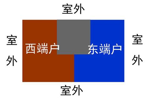 東曬缺點|西曬、東曬戶型到底有哪些優缺點，一次給你解釋清楚